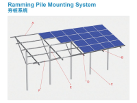Ramming Pile Mounting System